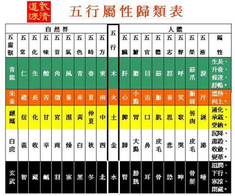 五行 屬性查詢表